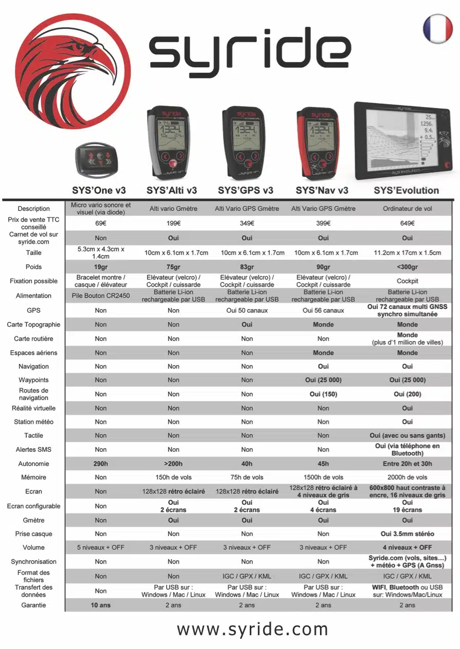 Alti Vario Parapente Syride Alti V3 – Image 4